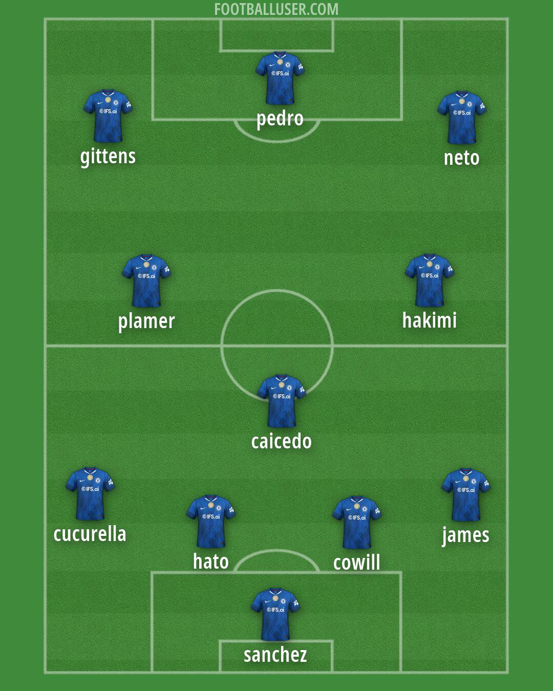 Chelsea Formation 2026