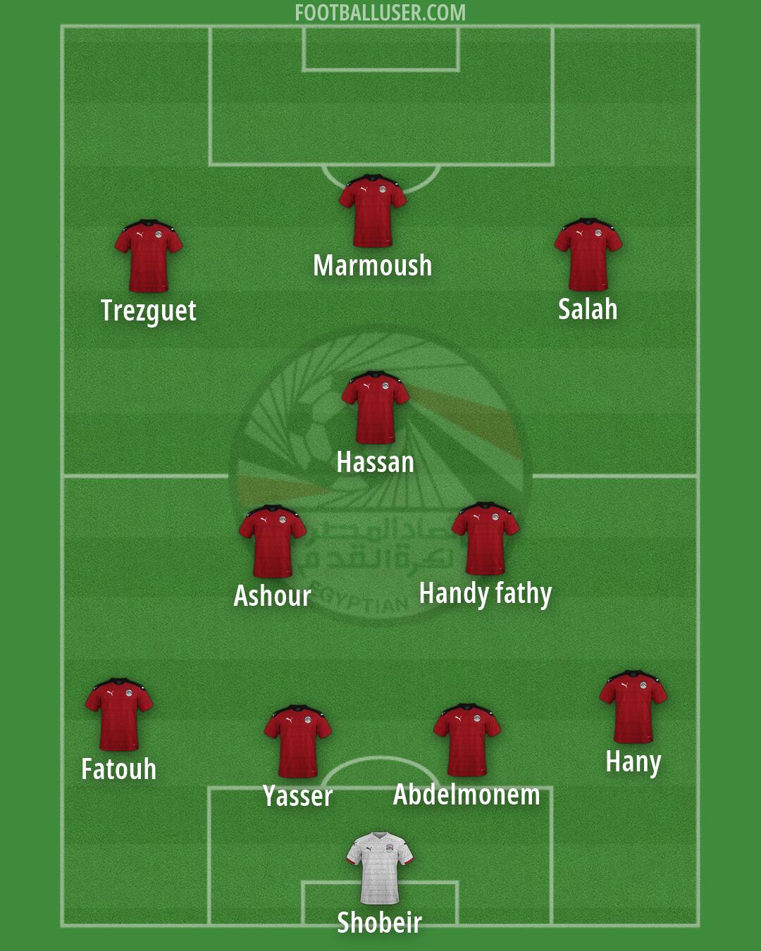 Egypt Formation 2026