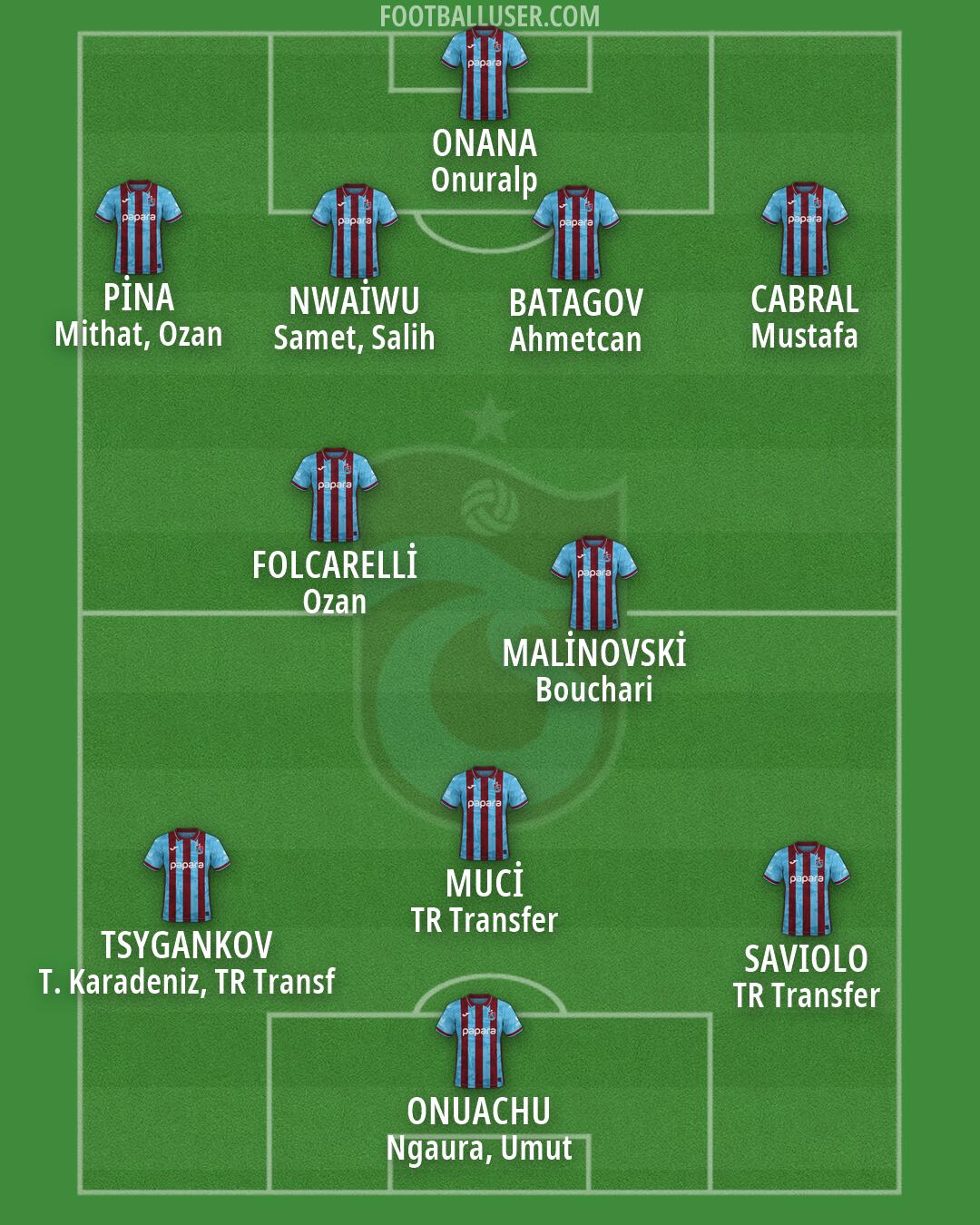 Trabzonspor Formation 2026