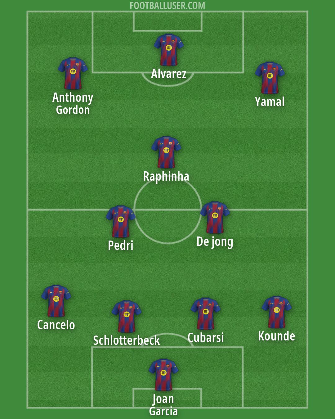 Barcelona Formation 2026