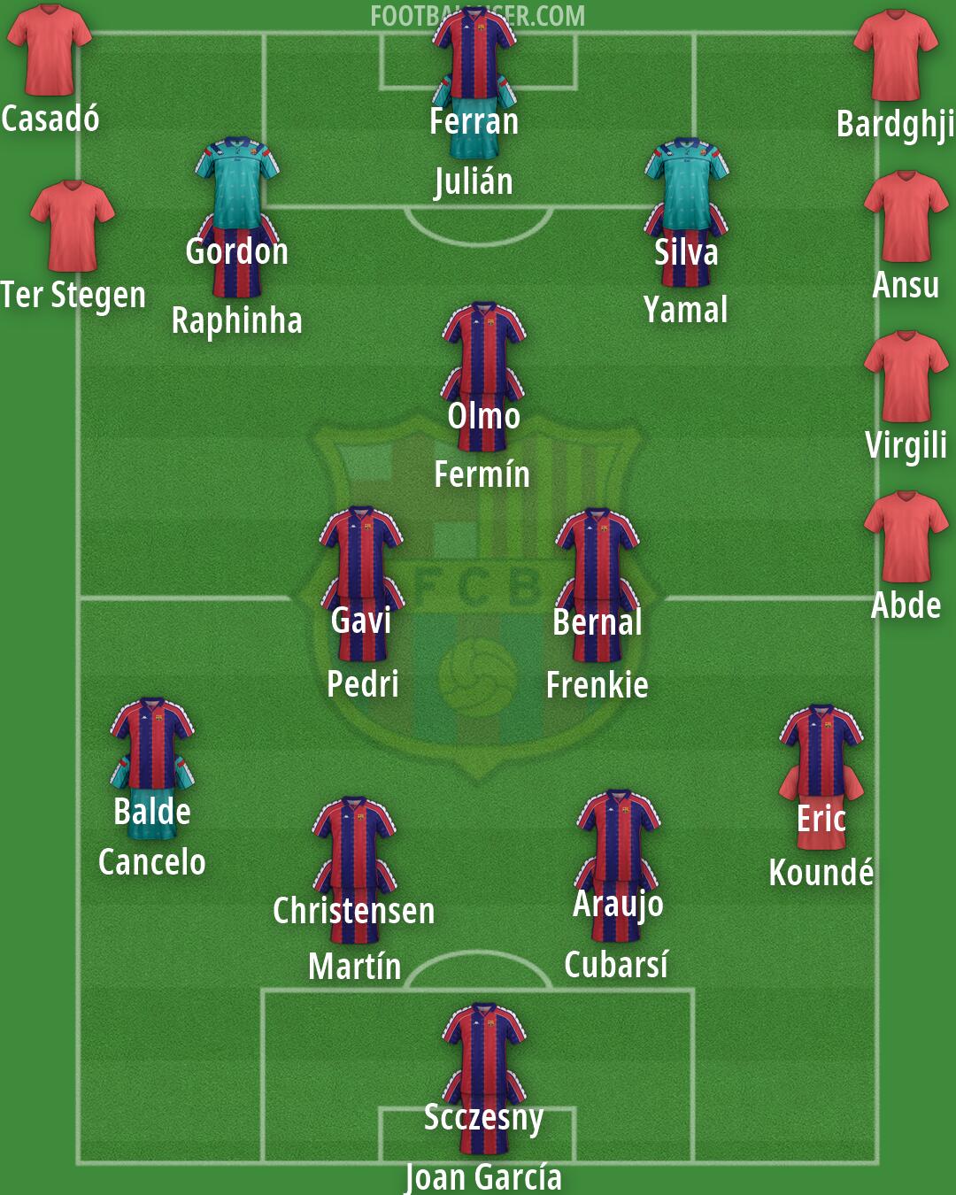 Barcelona Formation 2026