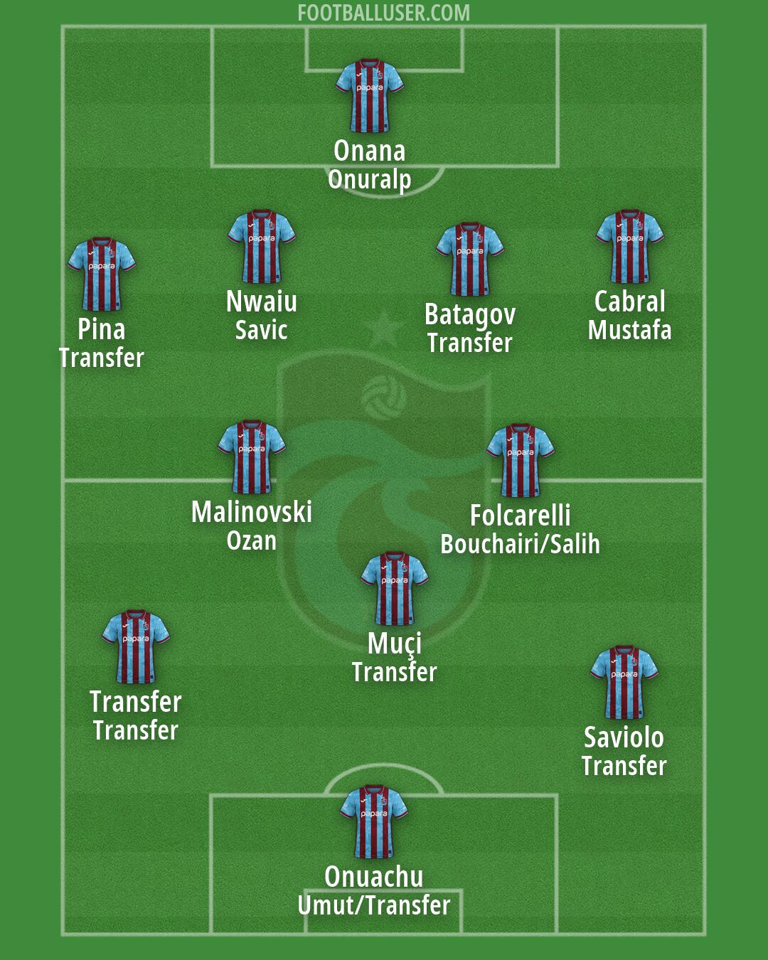 Trabzonspor Formation 2026