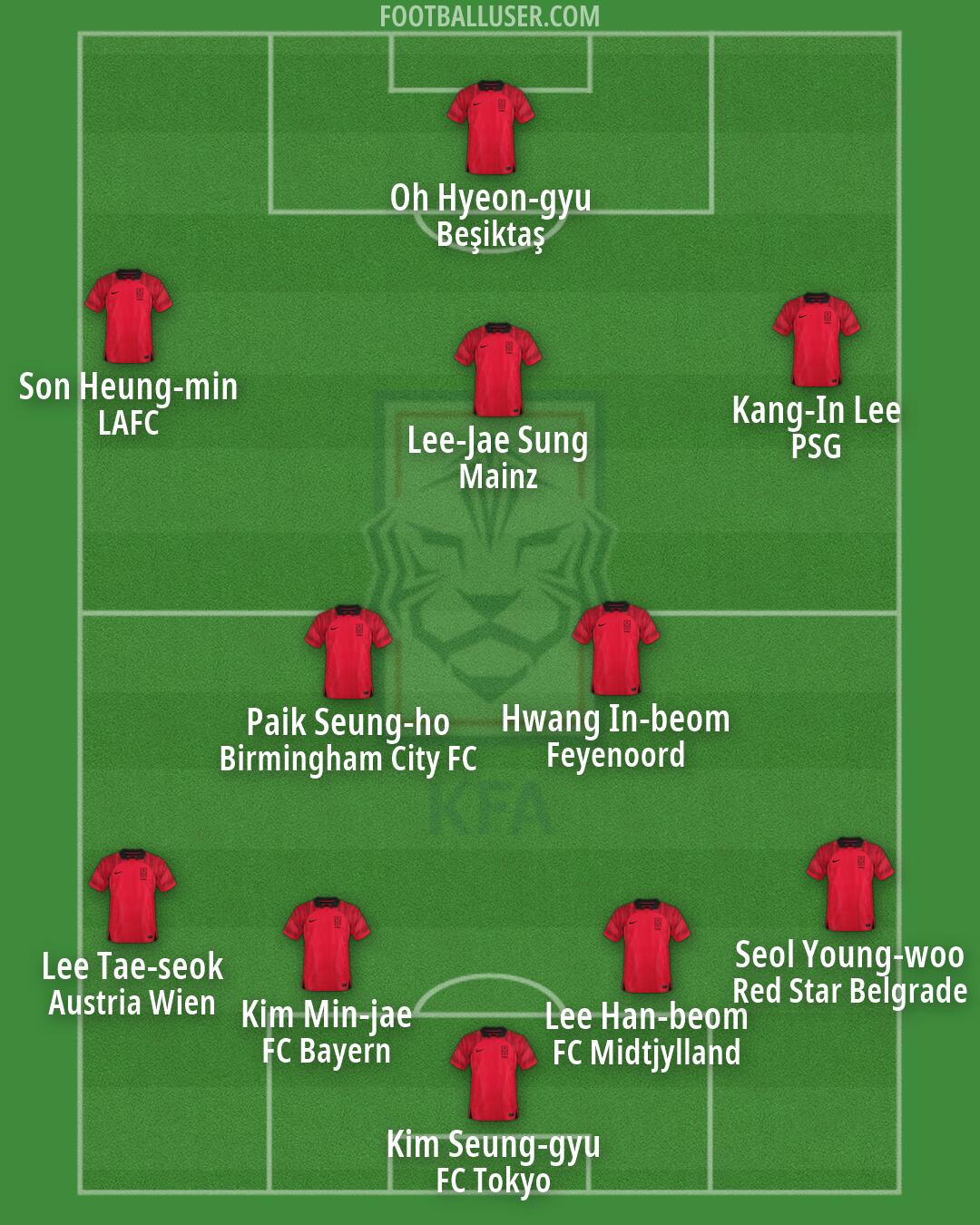 South Korea Formation 2026