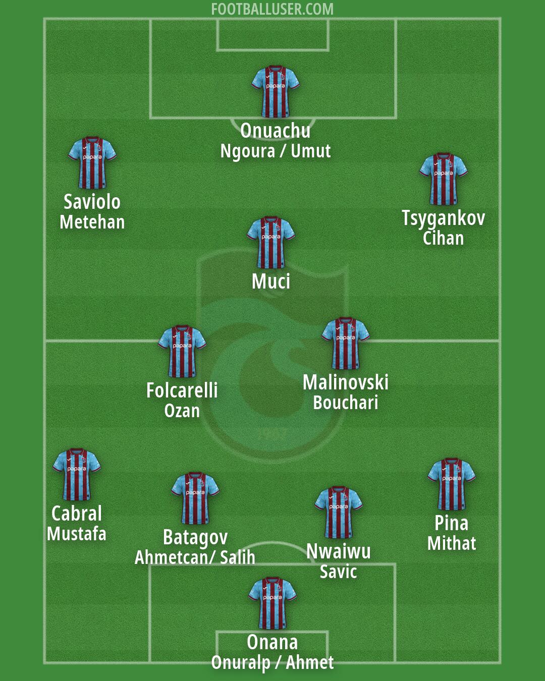 Trabzonspor Formation 2026