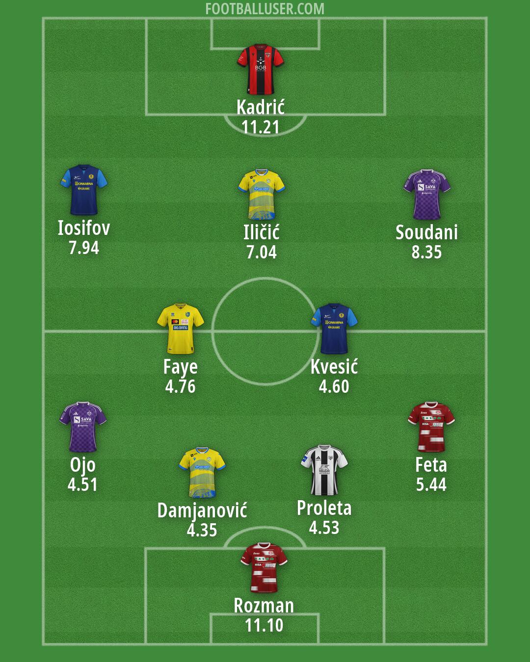 Custom Team Formation 2026