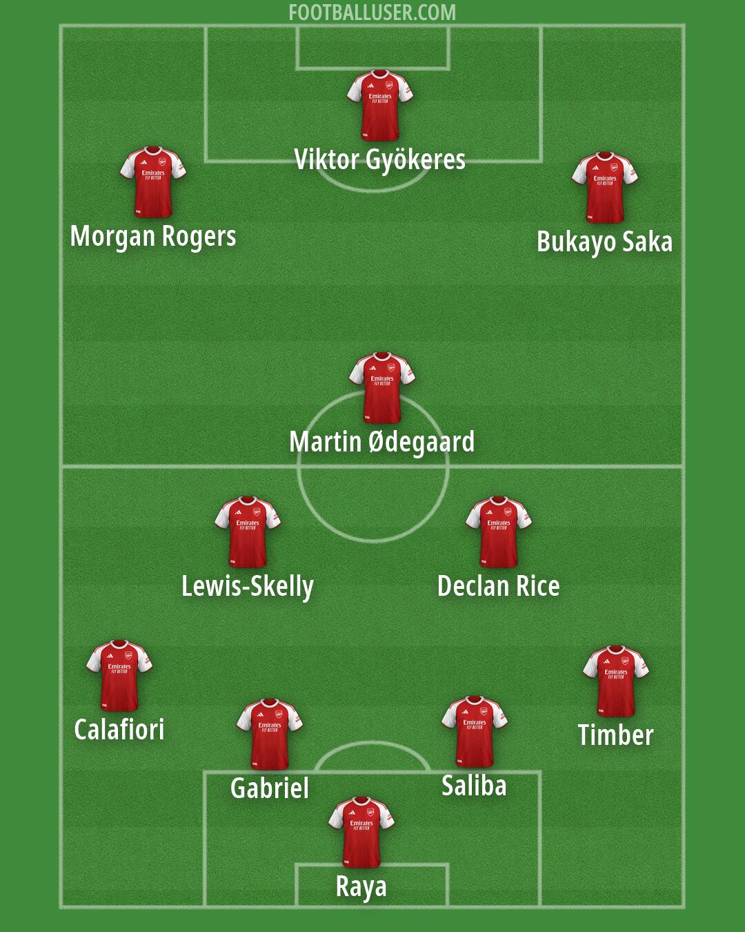 Arsenal Formation 2026
