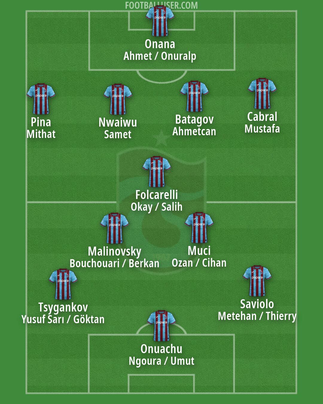 Trabzonspor Formation 2026