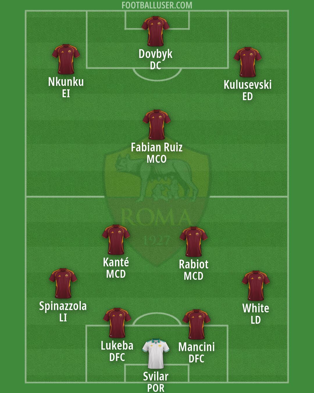 Roma Formation 2026