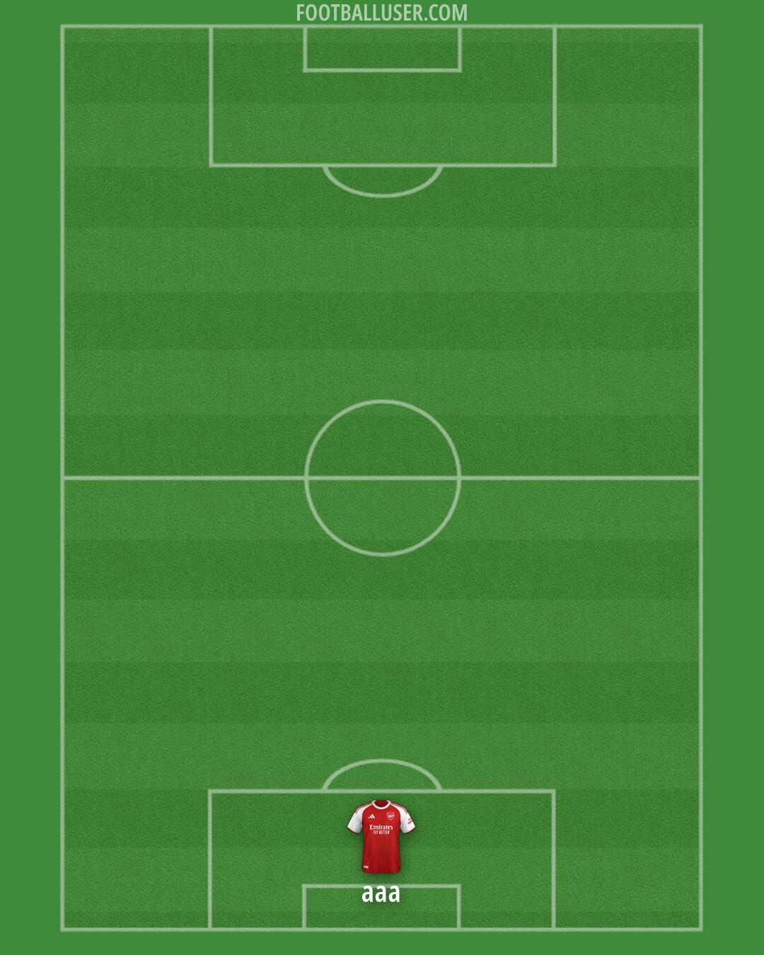 Arsenal Formation 2026