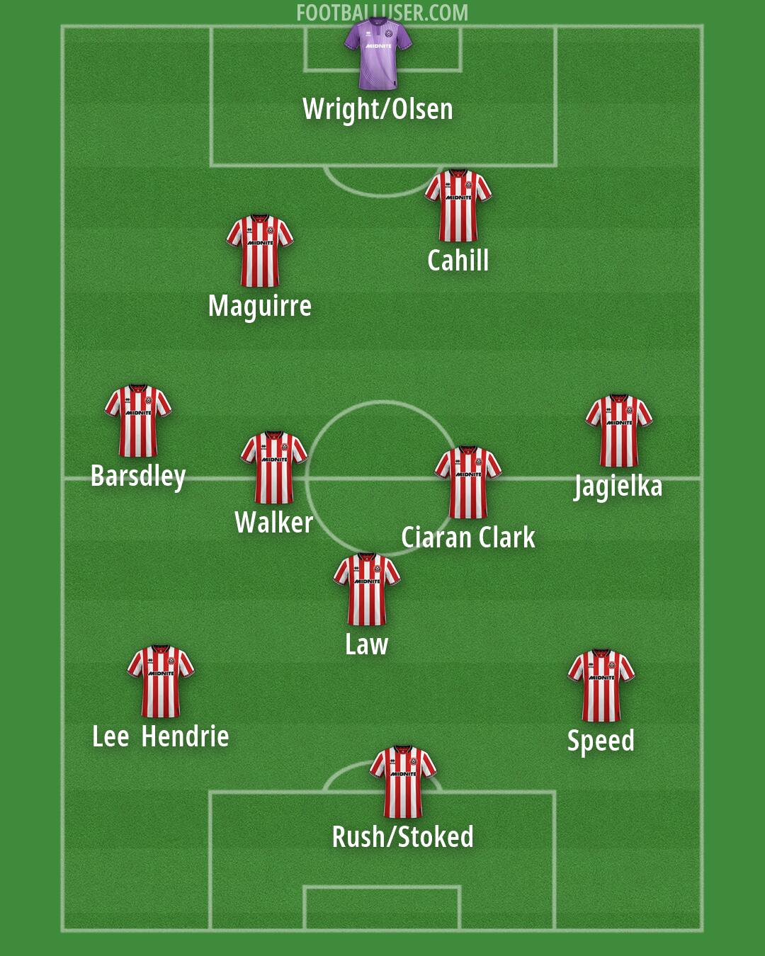 Sheff Utd Formation 2026