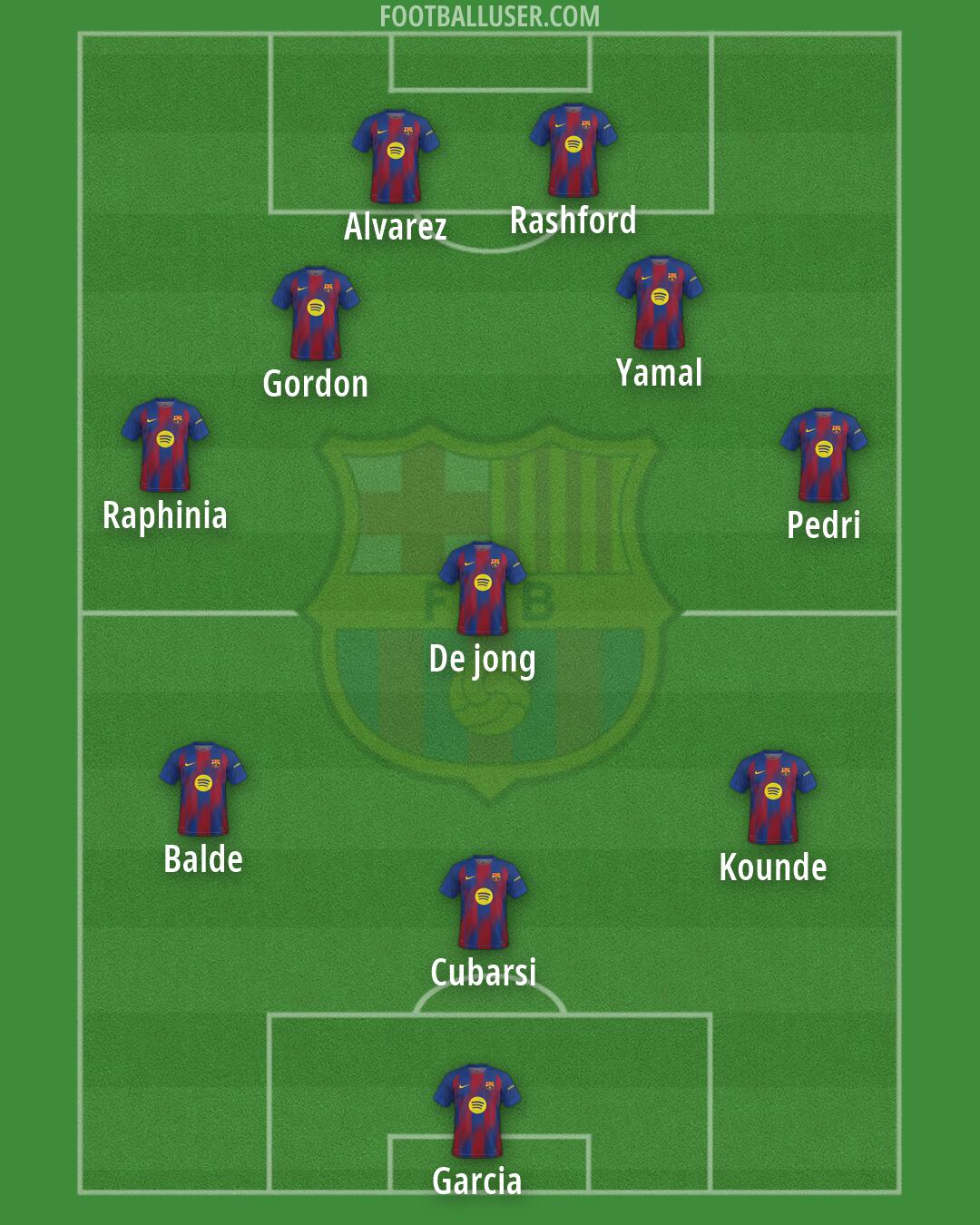 Barcelona Formation 2026