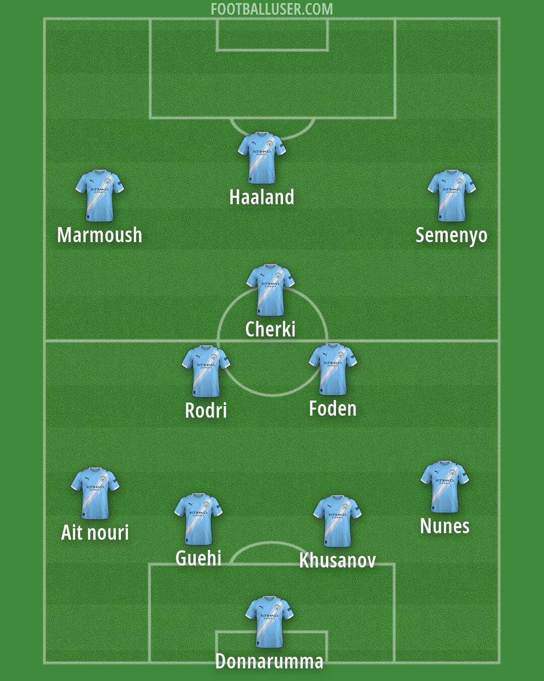 Man City Formation 2026
