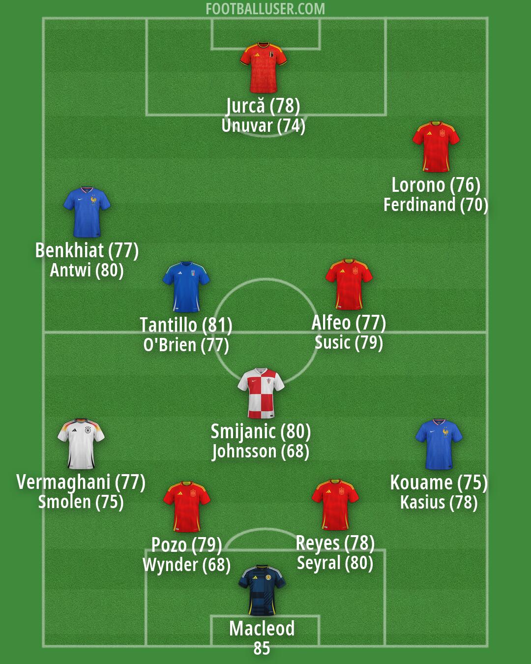 Custom Team Formation 2026