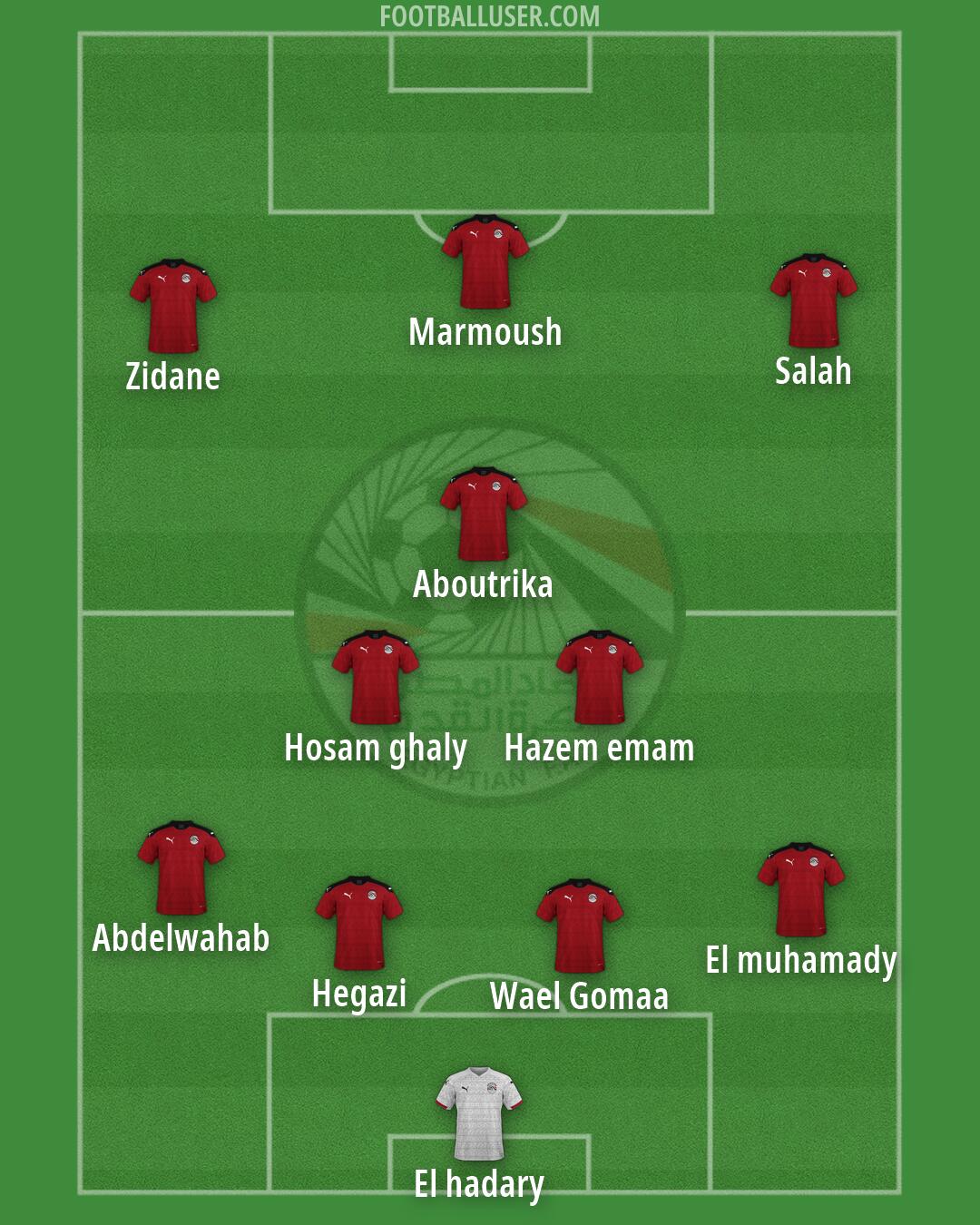Egypt Formation 2026