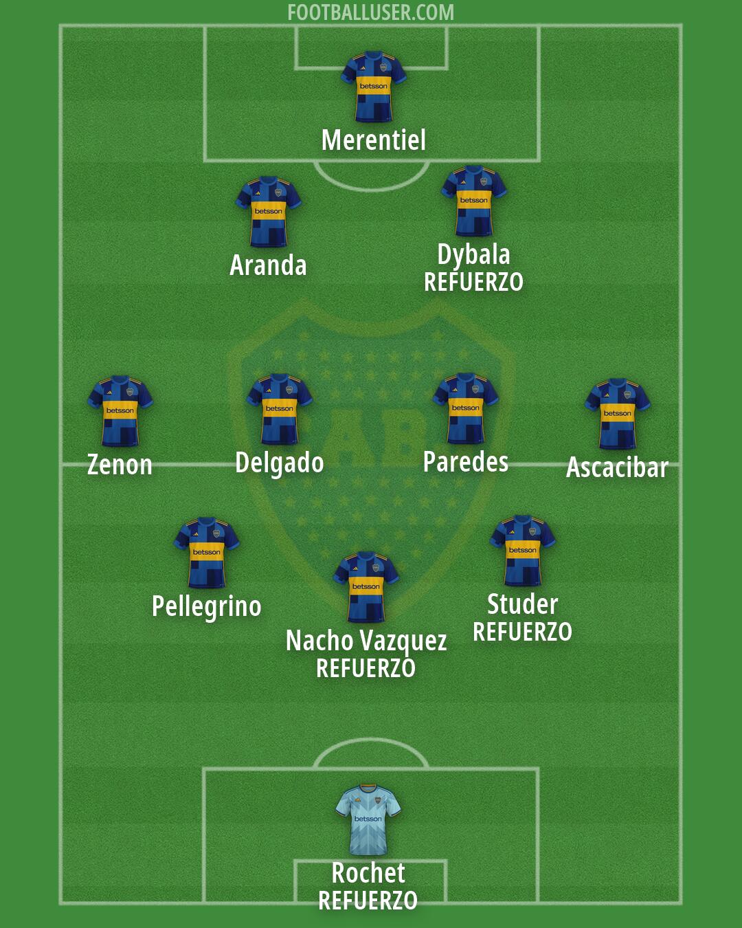Boca Formation 2026