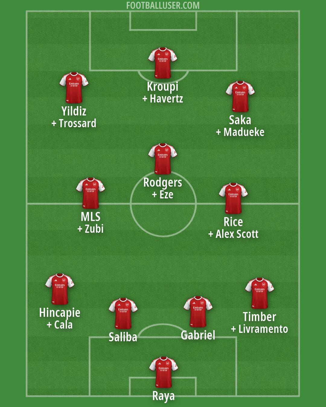 Arsenal Formation 2026