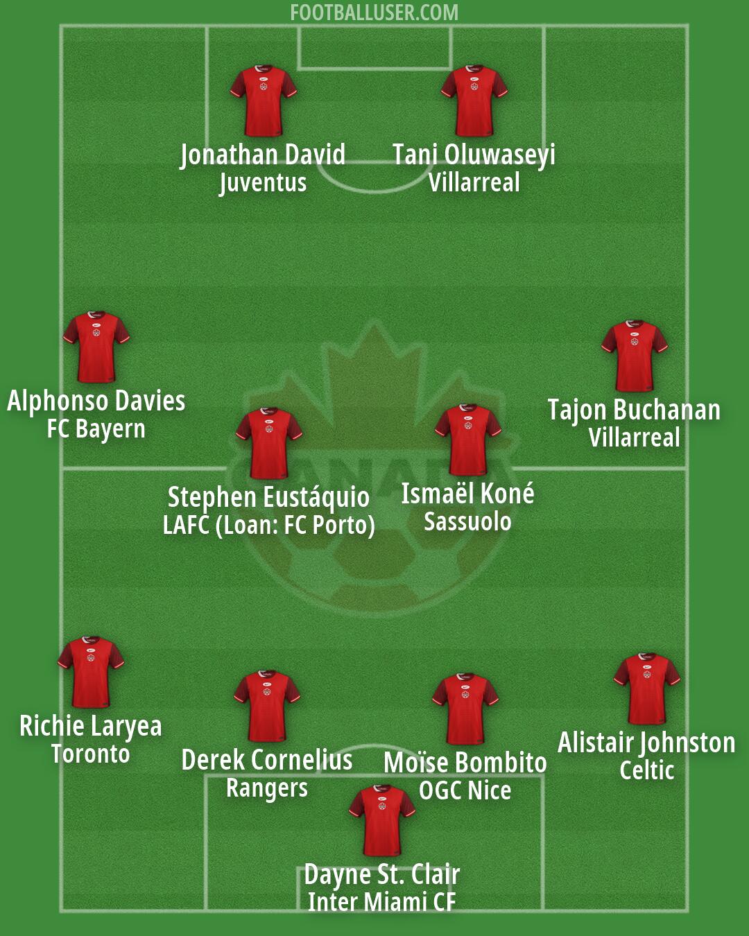 Canada Formation 2026