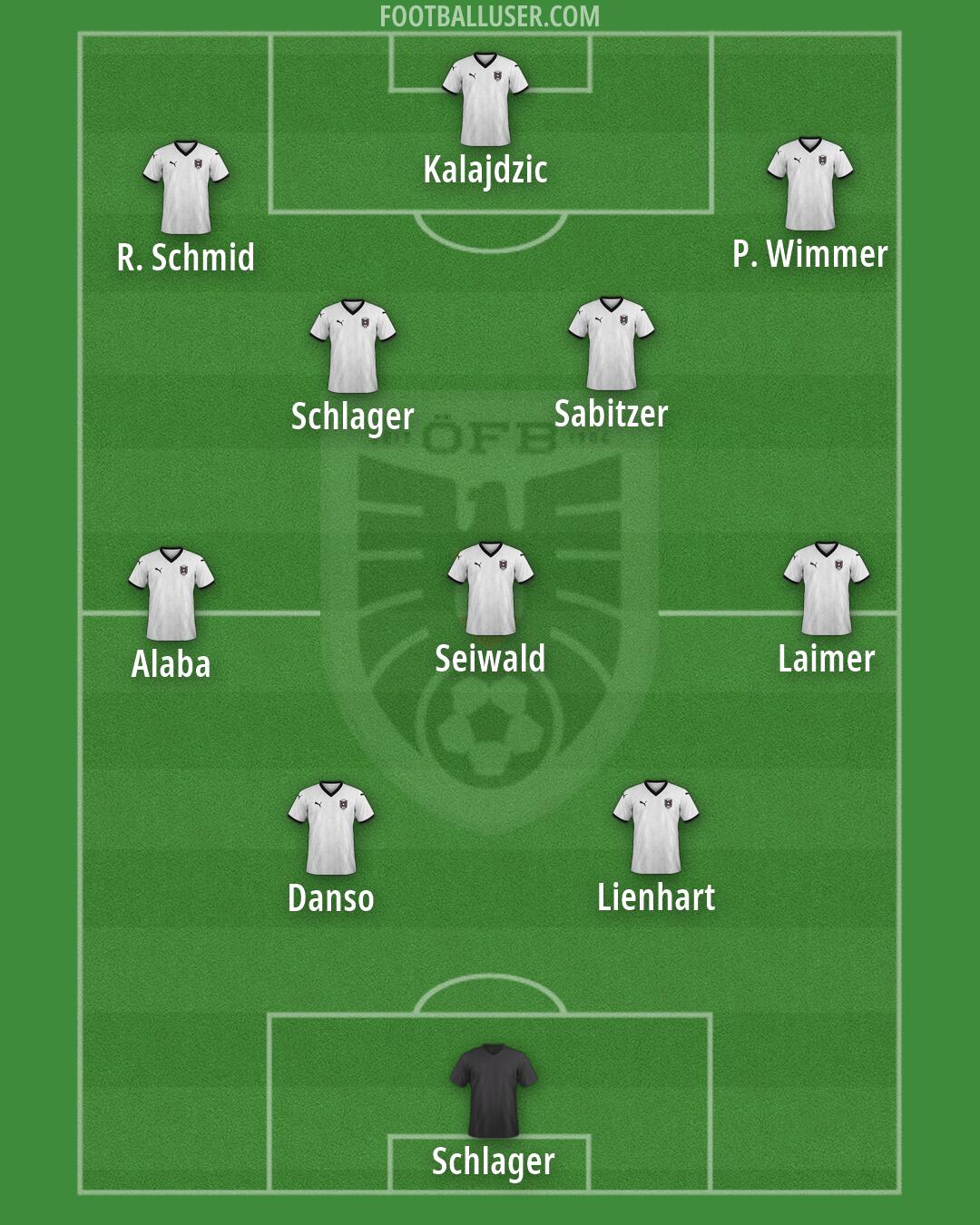 Austria Formation 2026