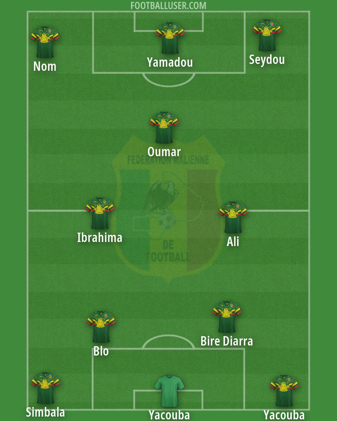 Mali Formation 2026