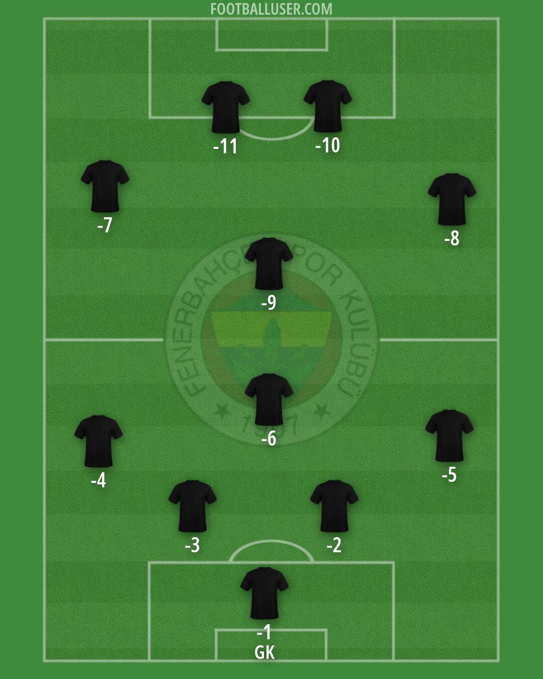 Fenerbahçe Formation 2026