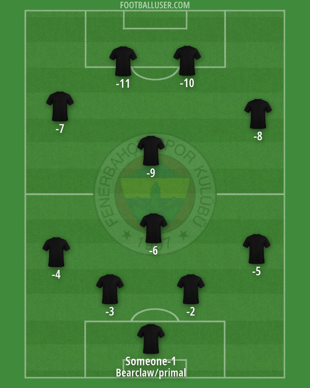 Fenerbahçe Formation 2026