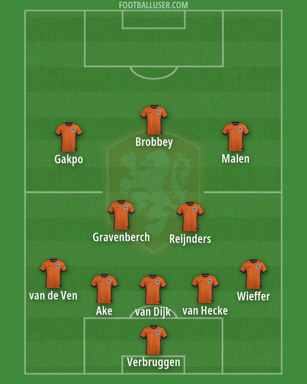Netherlands Formation 2026