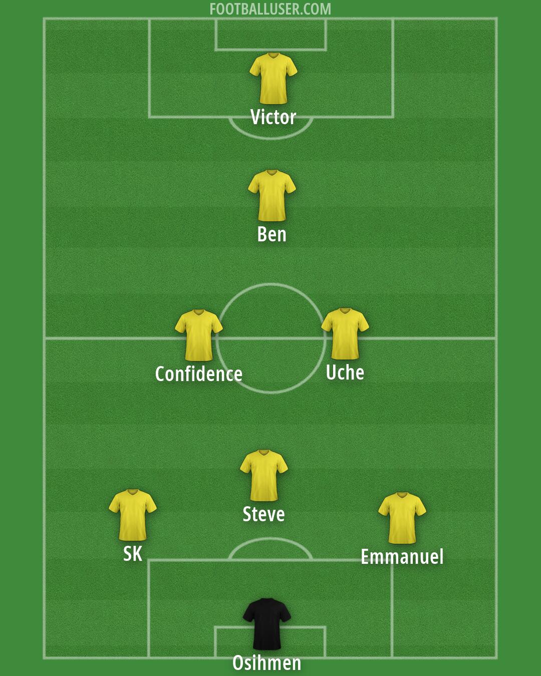 Custom Team Formation 2026
