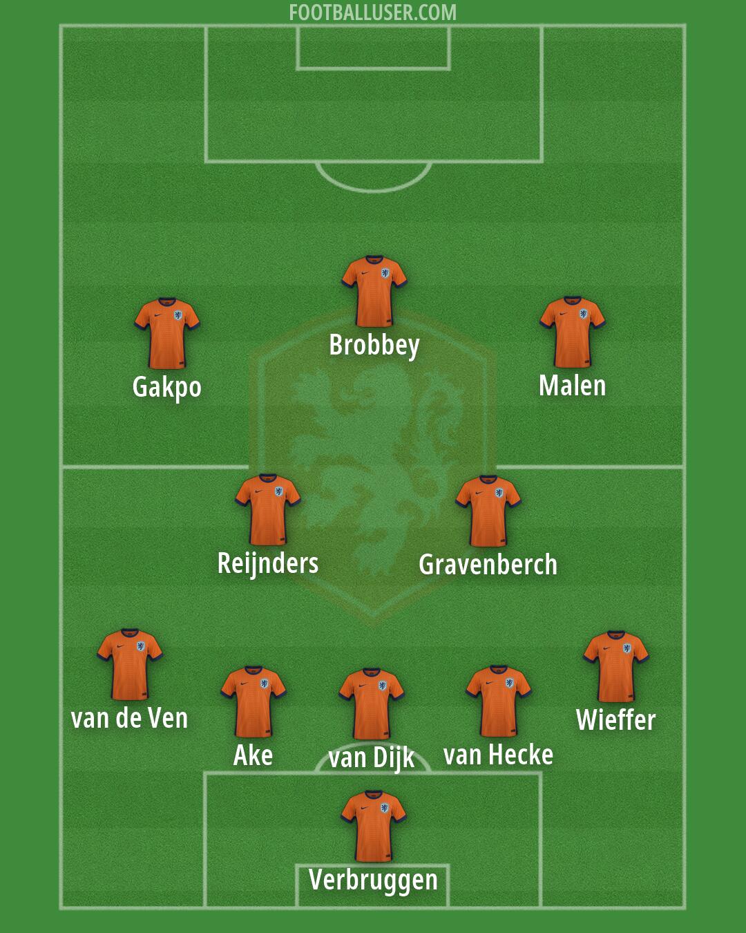 Netherlands Formation 2026