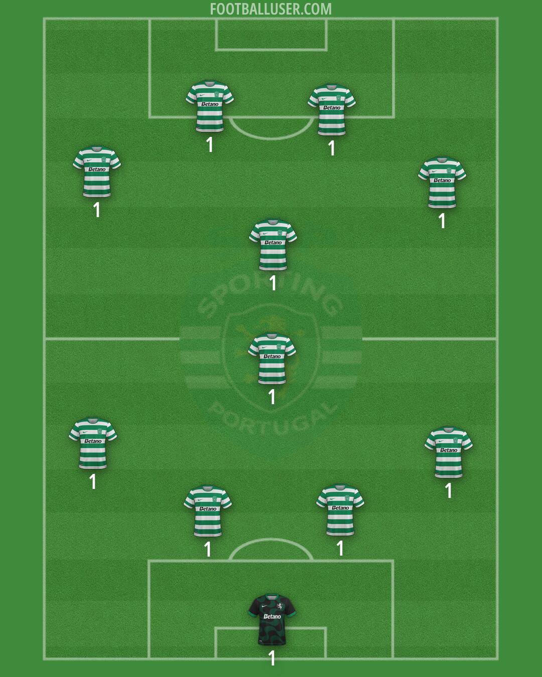 Sporting CP Formation 2026