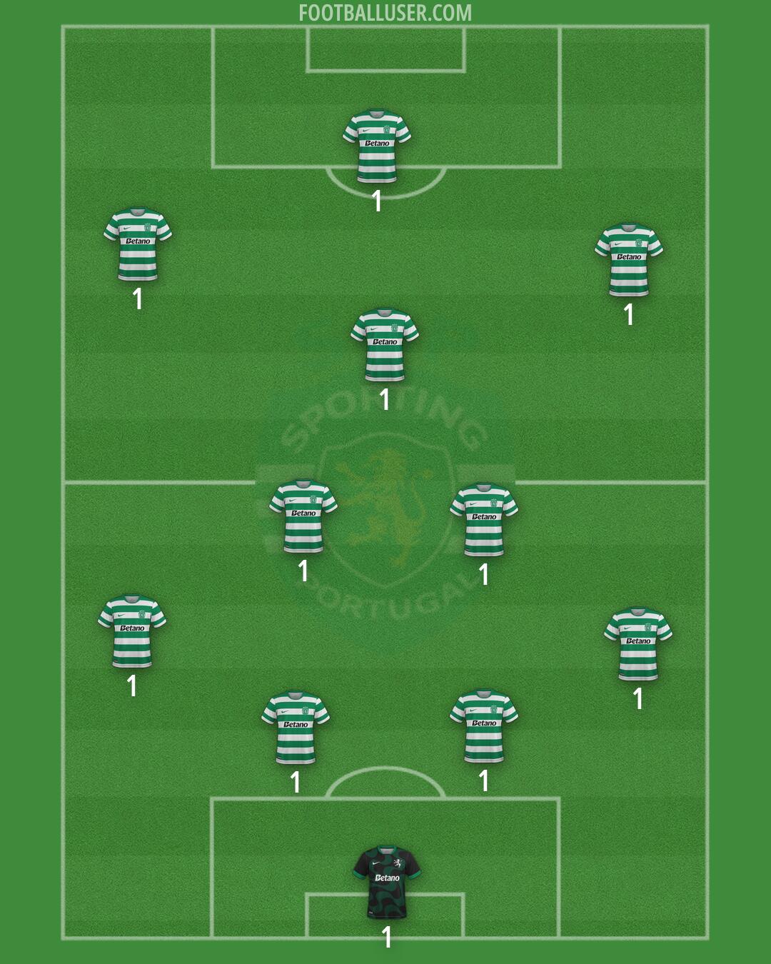 Sporting CP Formation 2026