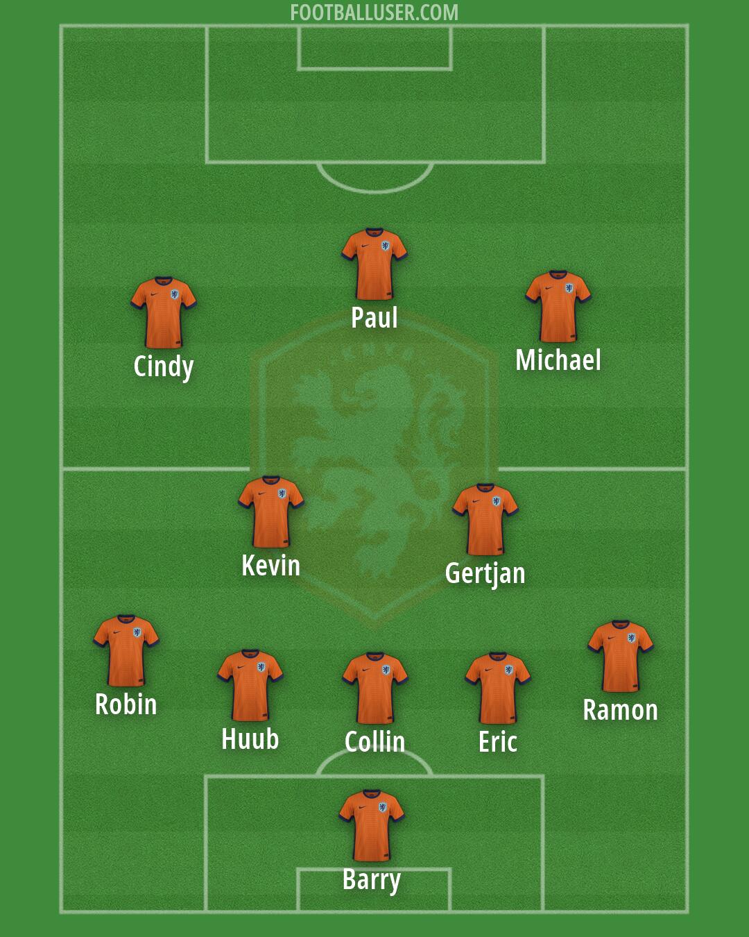 Netherlands Formation 2026