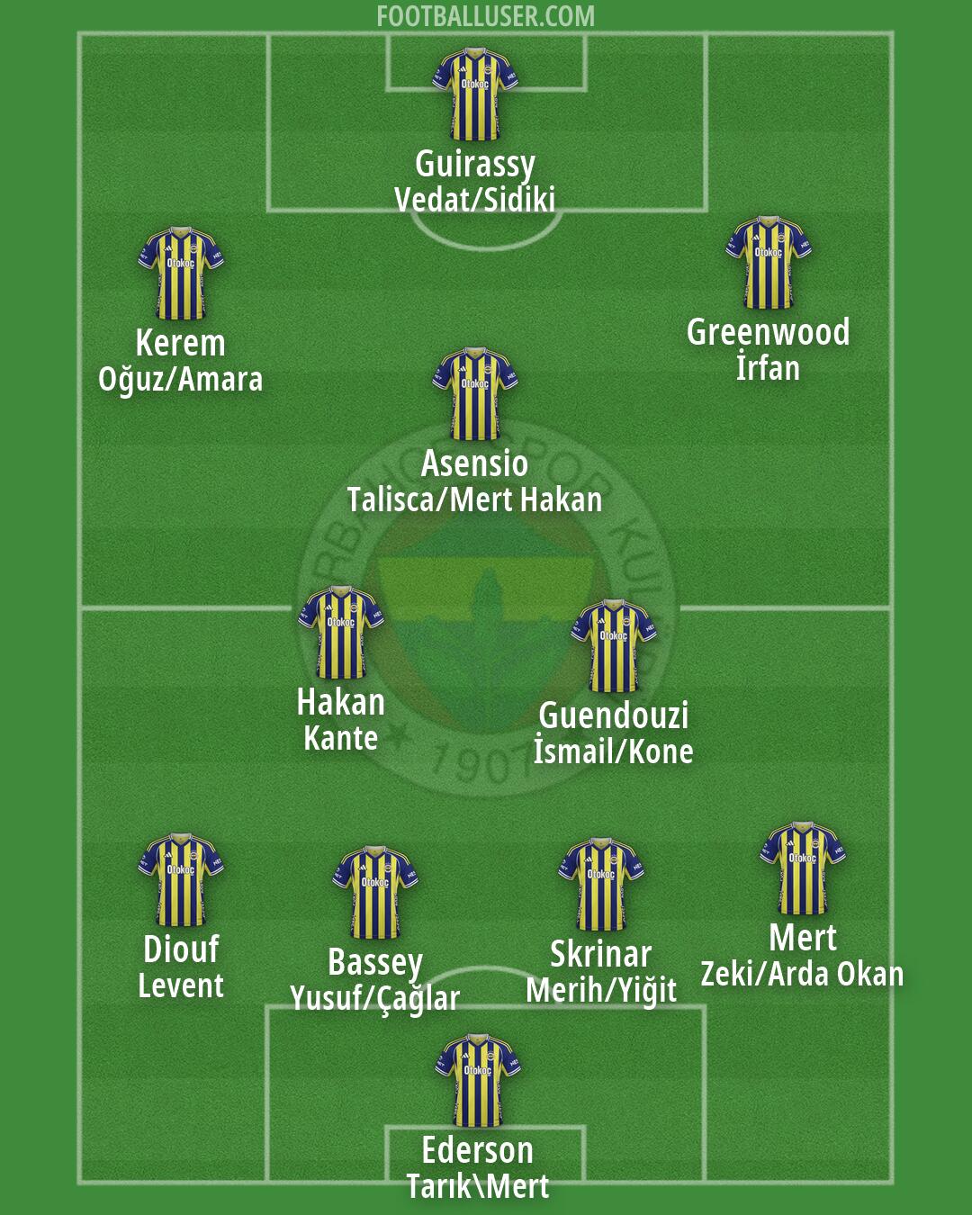 Fenerbahçe Formation 2026