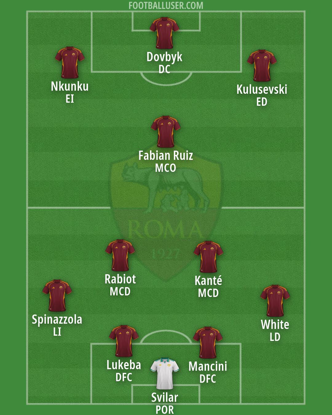 Roma Formation 2026