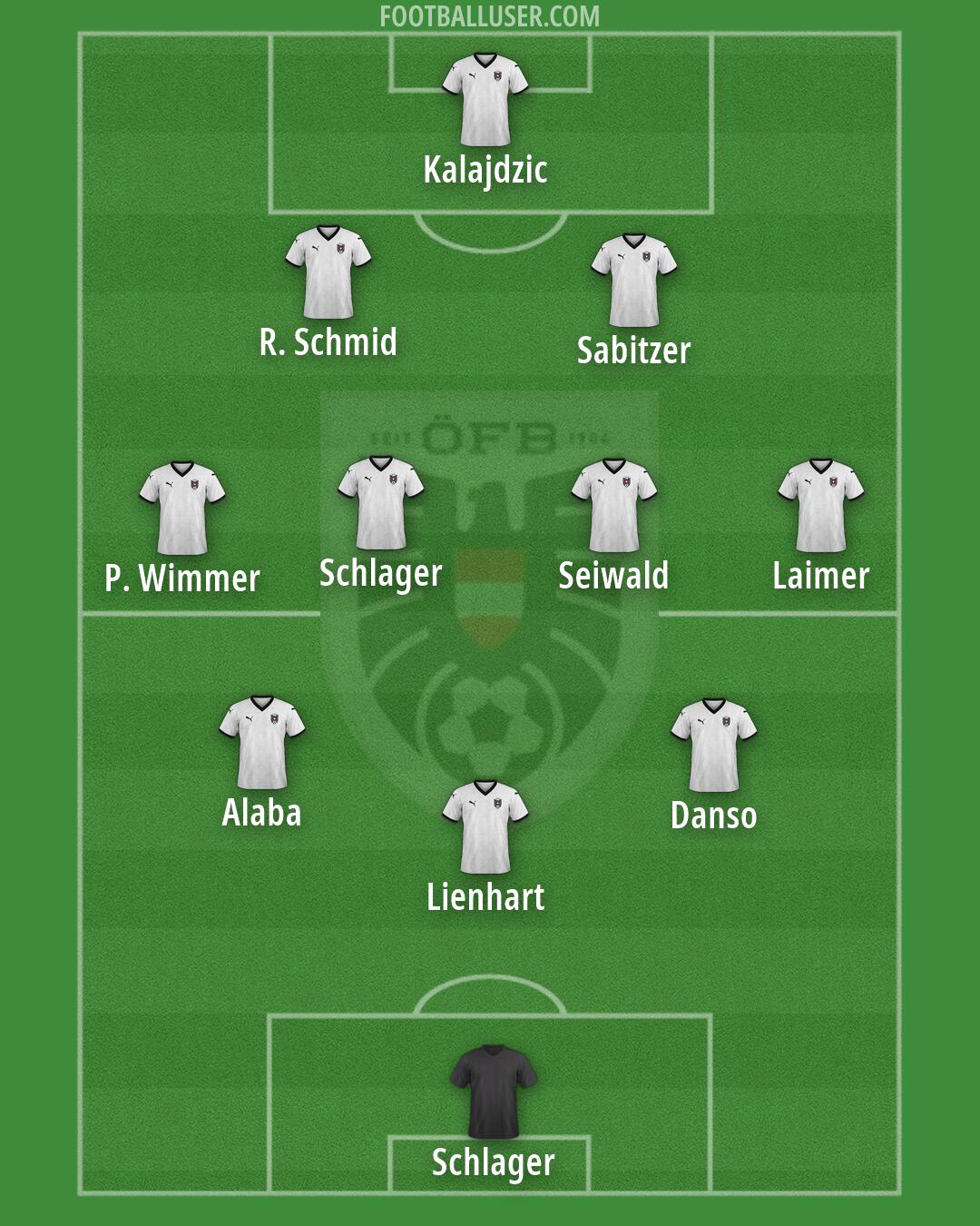 Austria Formation 2026