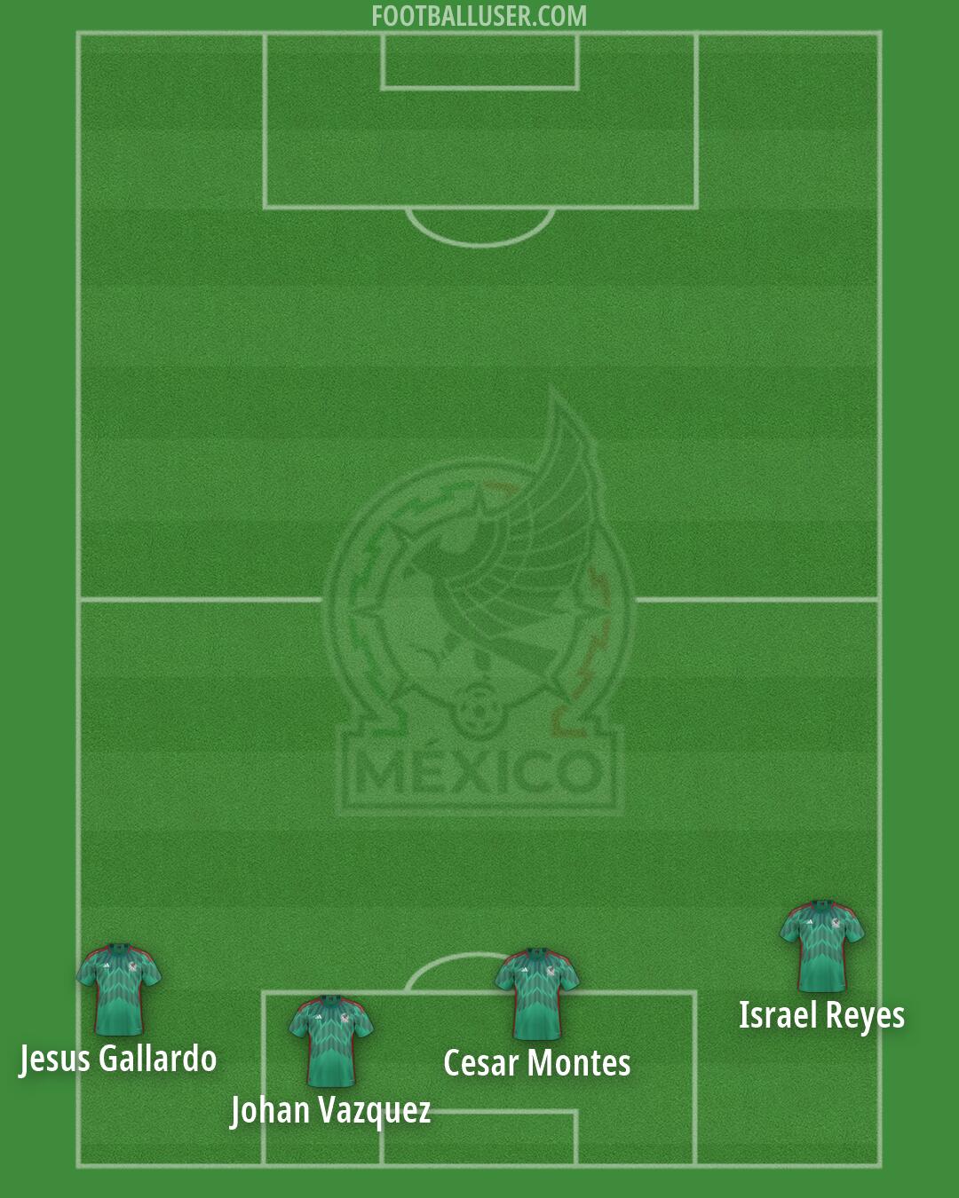 Mexico Formation 2026