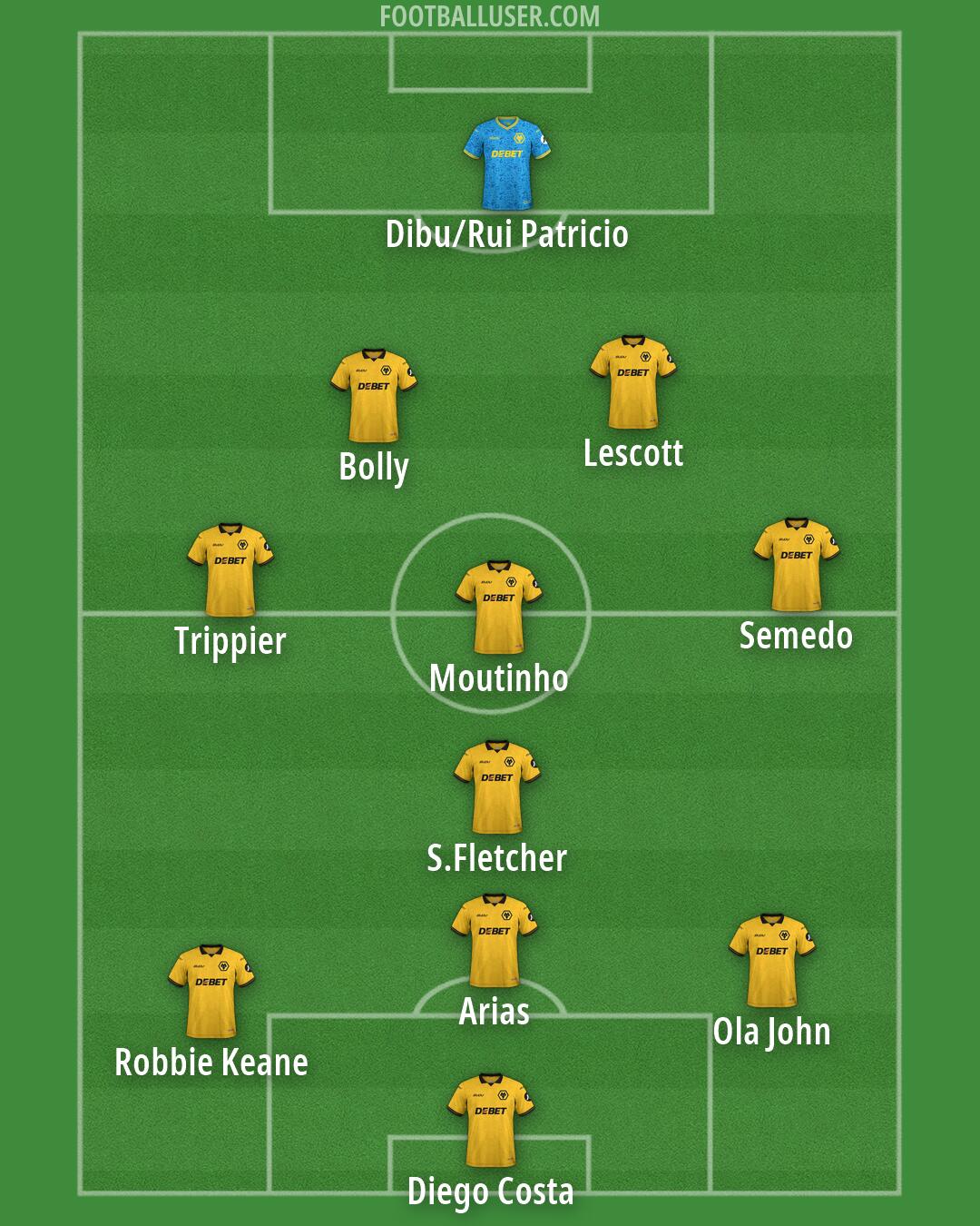 Wolves Formation 2026