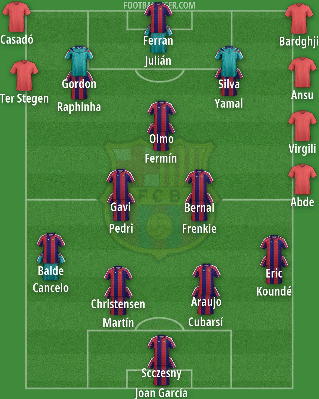 Barcelona Formation 2026