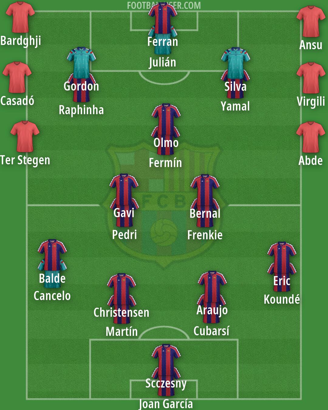 Barcelona Formation 2026
