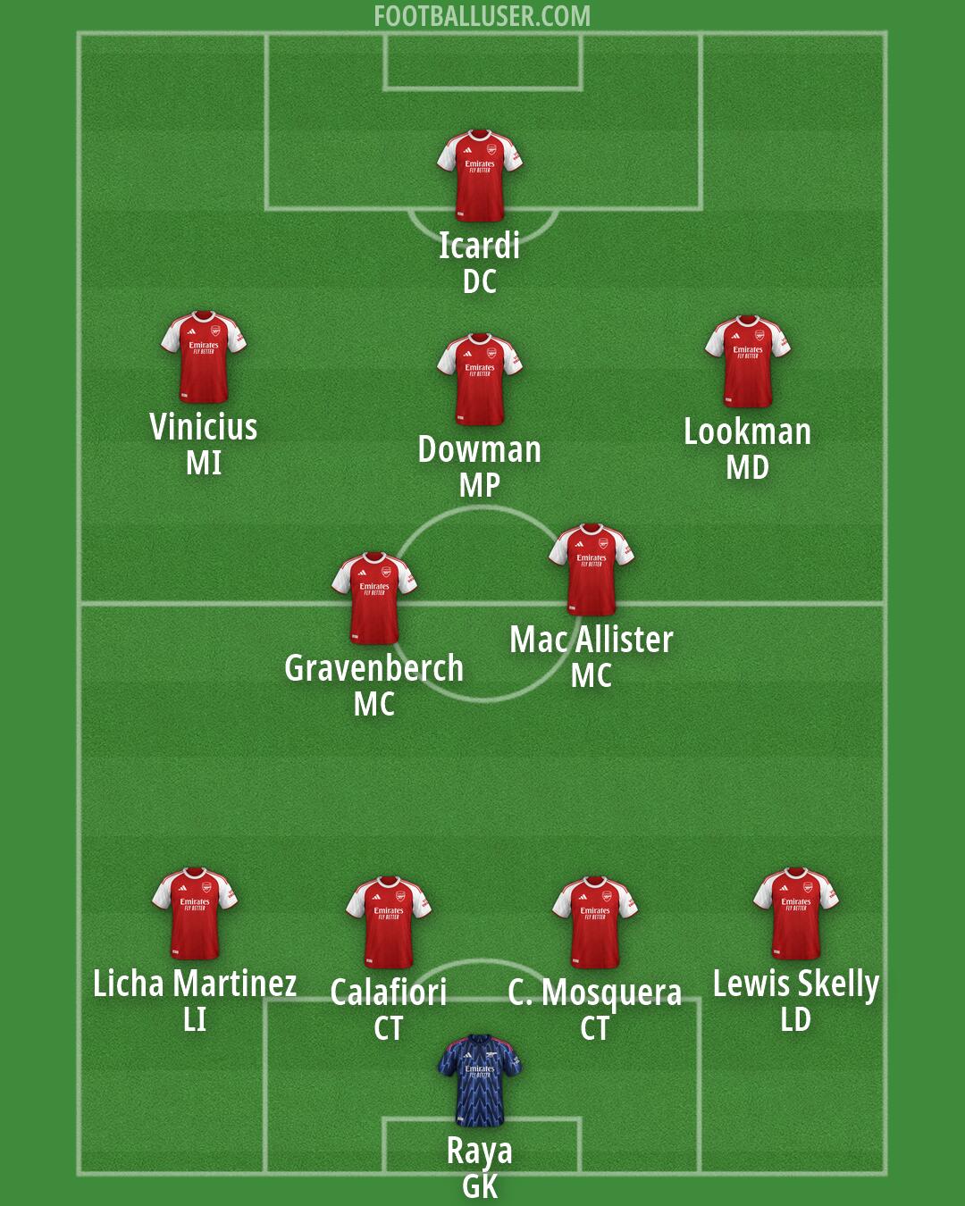 Arsenal Formation 2026