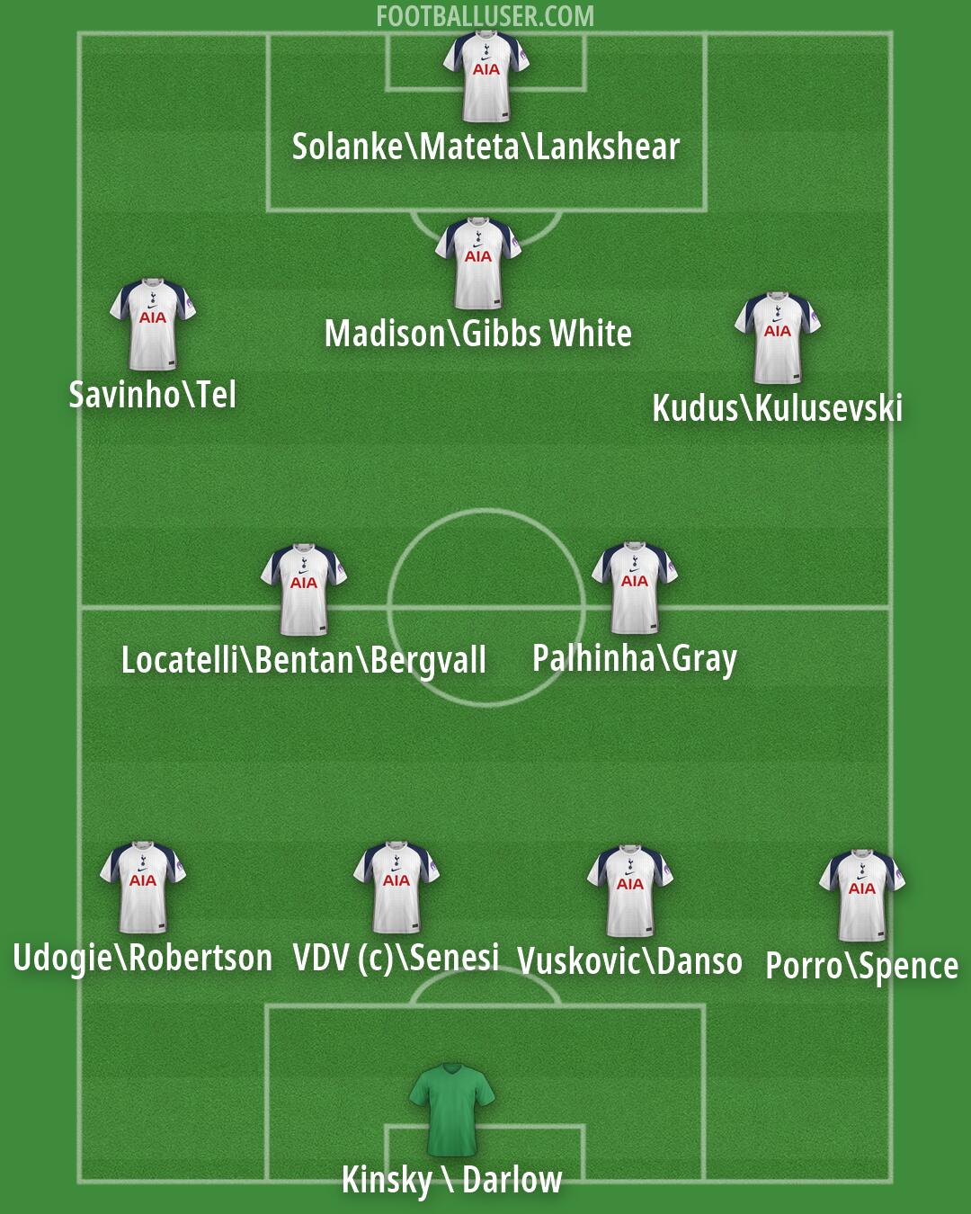 Tottenham Formation 2026