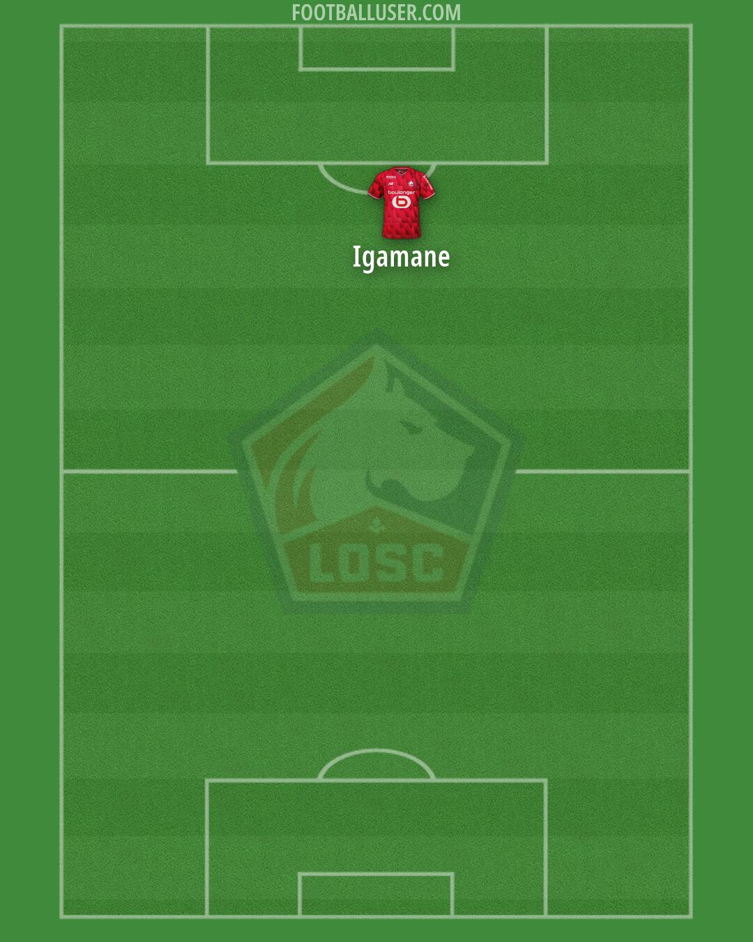 Lille Formation 2026