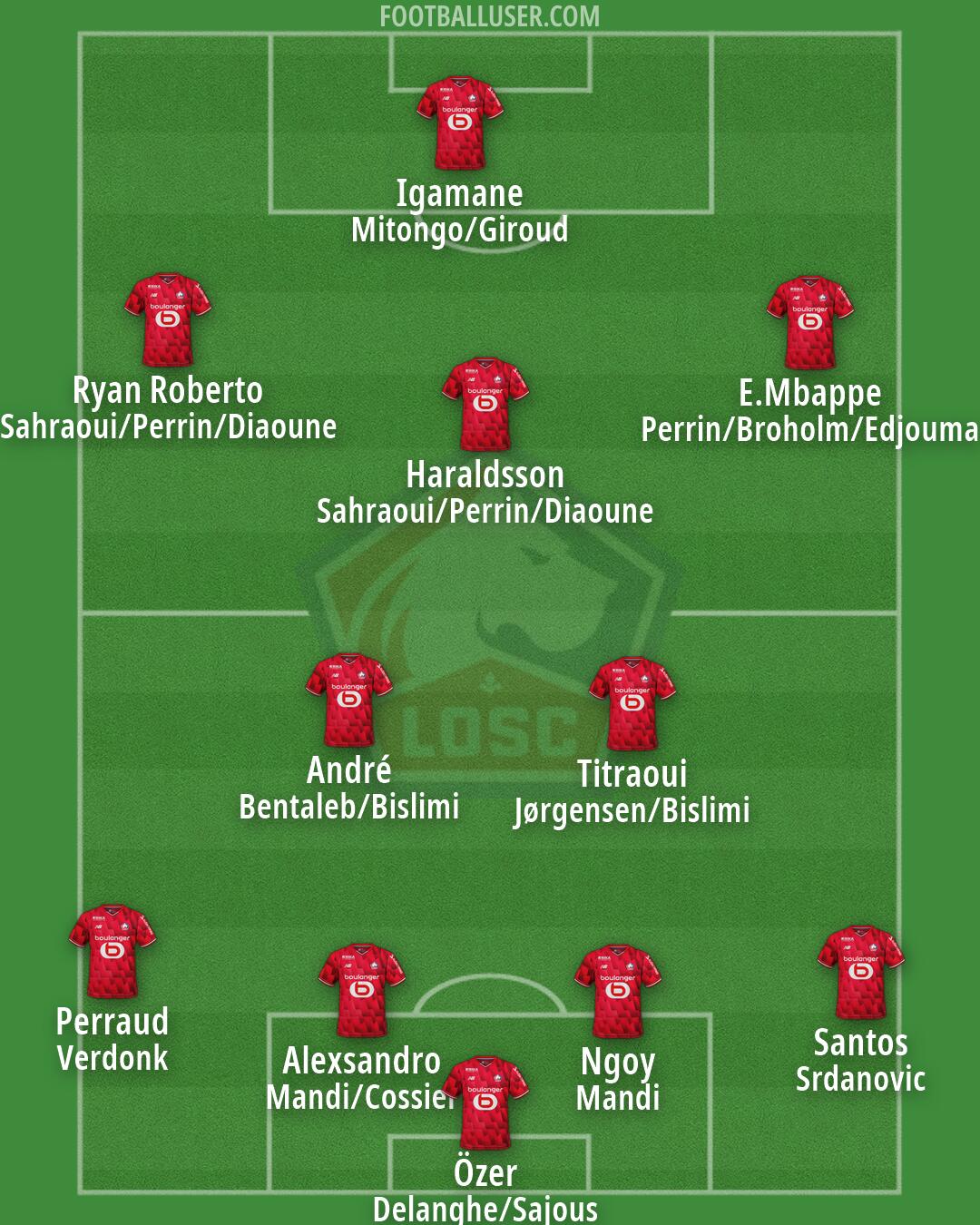 Lille Formation 2026