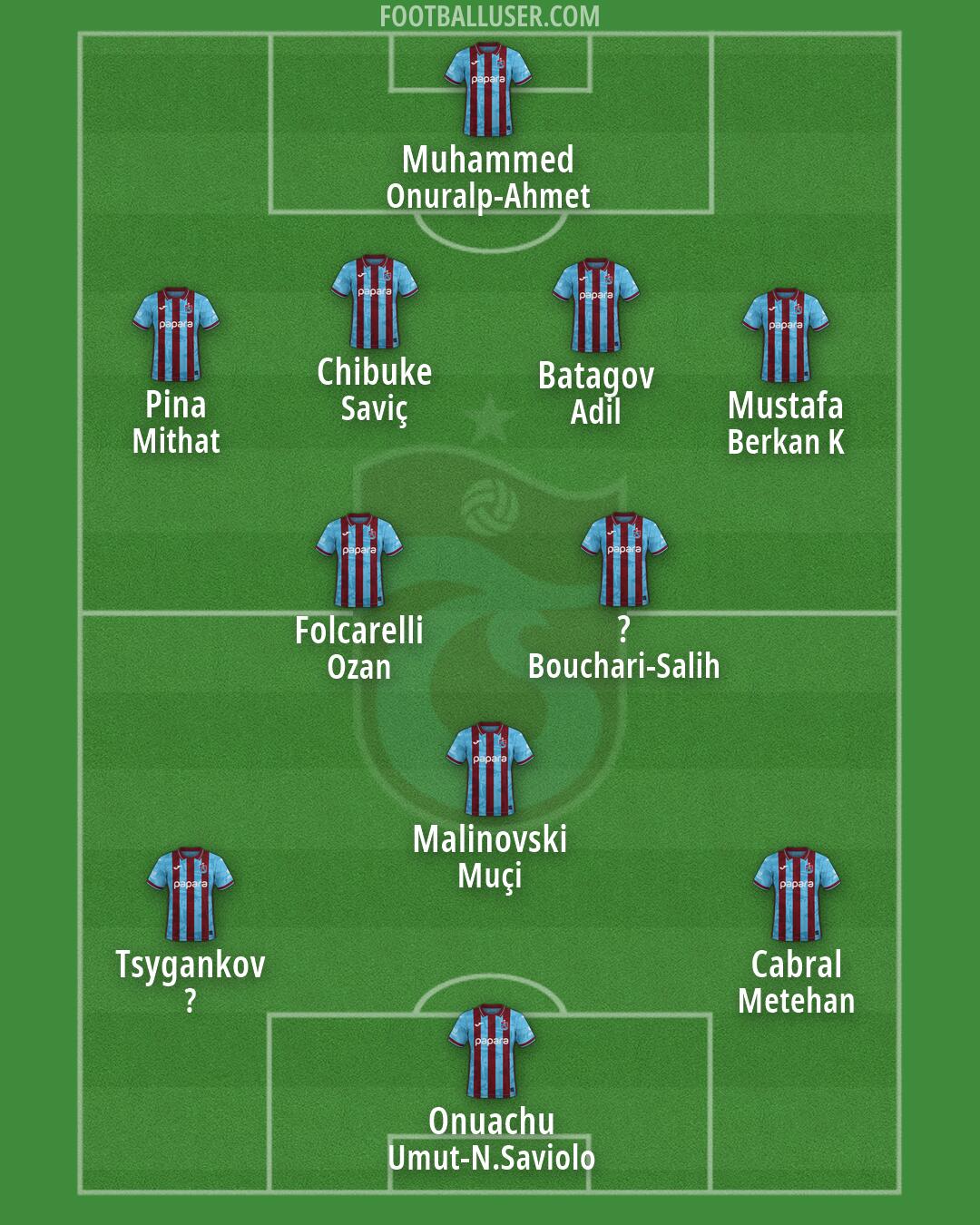 Trabzonspor Formation 2026