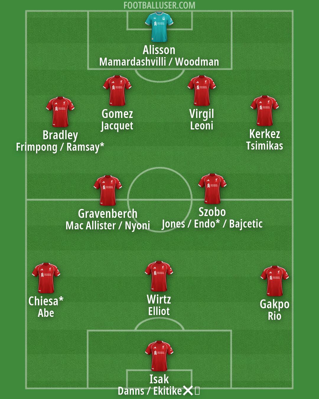 Liverpool Formation 2026