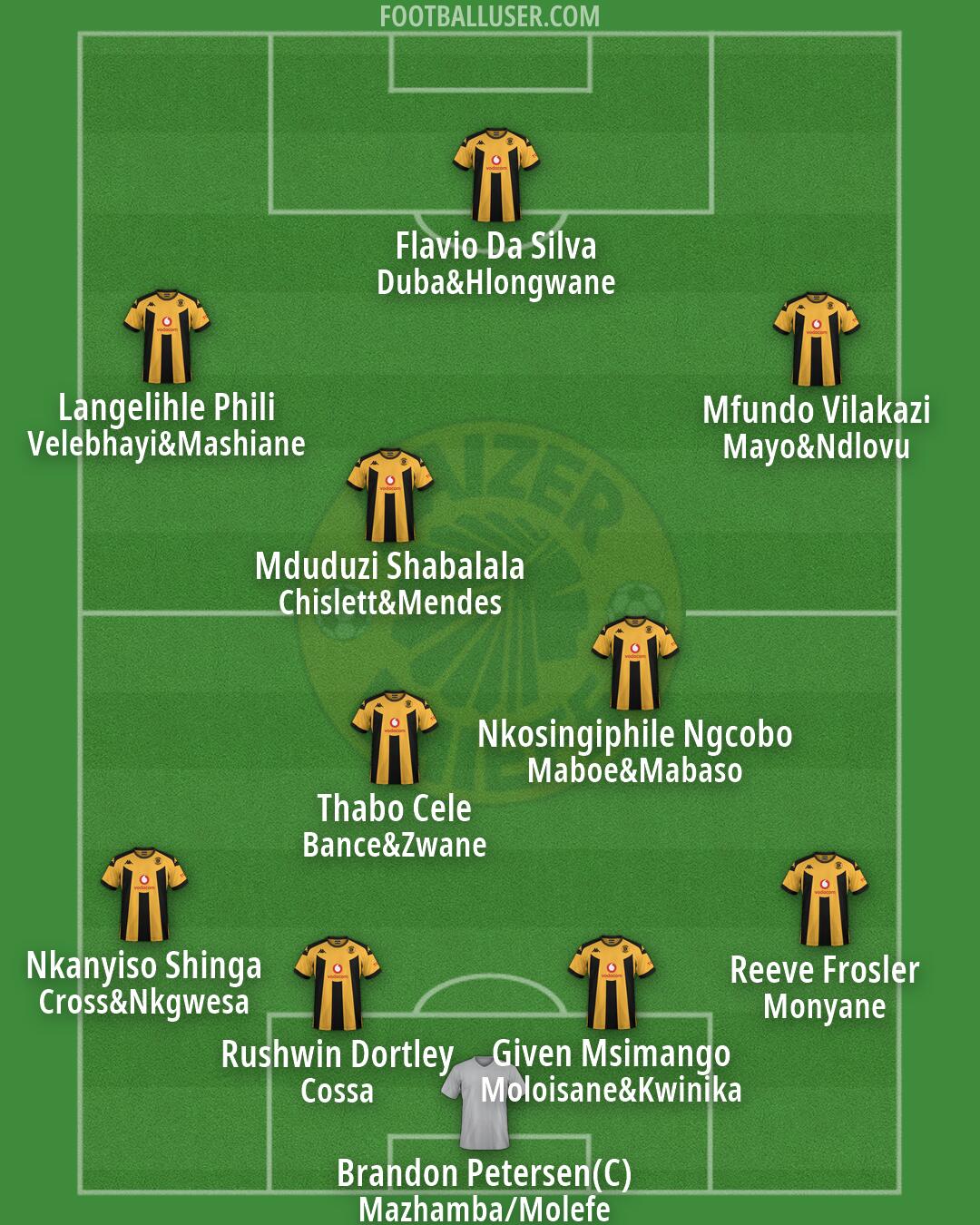 Kaizer Chiefs Formation 2026