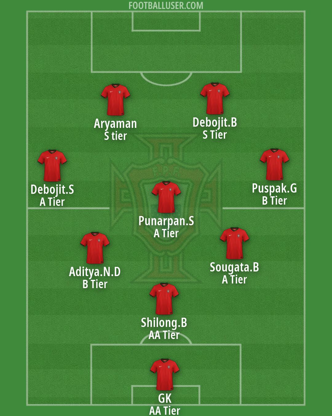 Portugal Formation 2026