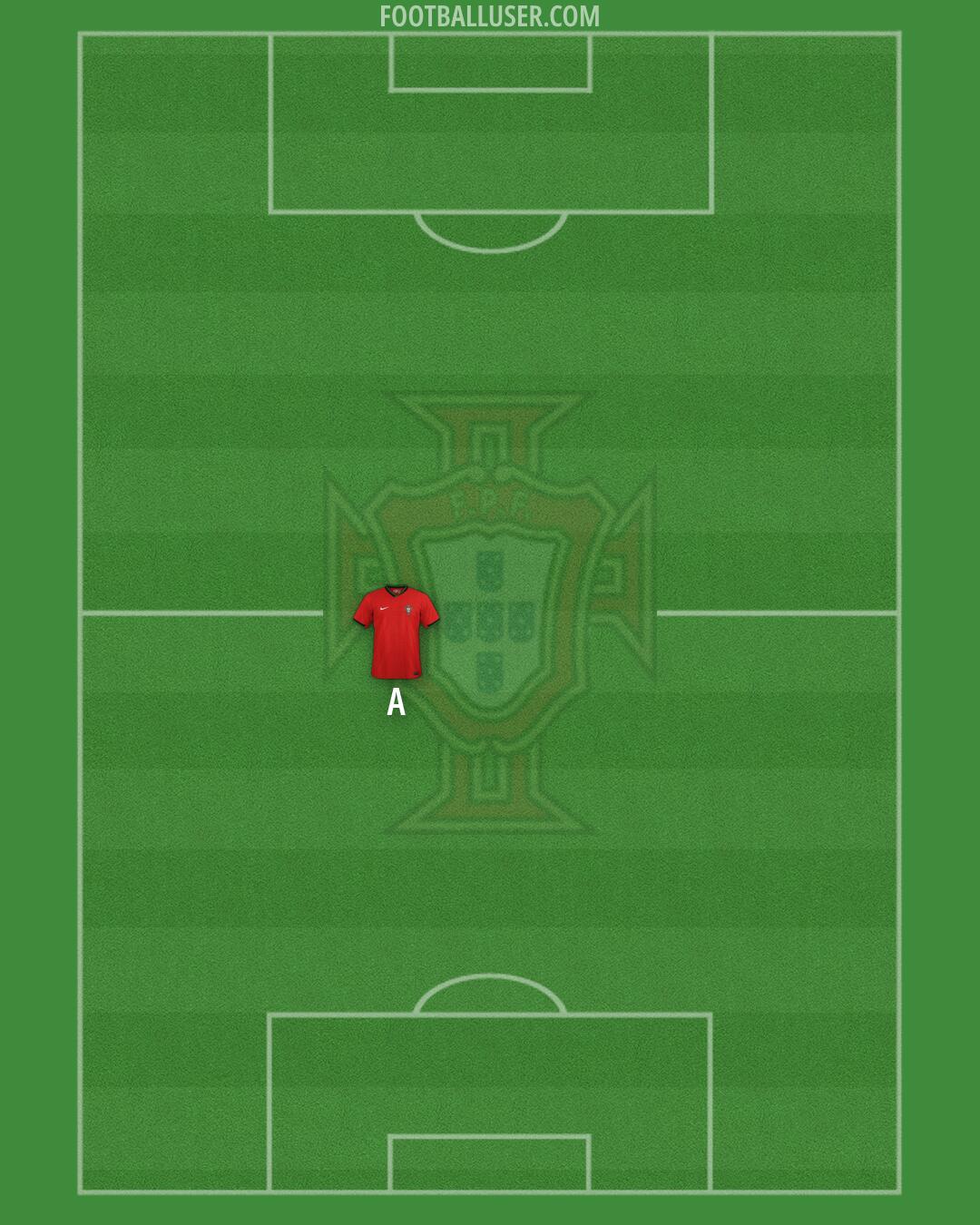 Portugal Formation 2026