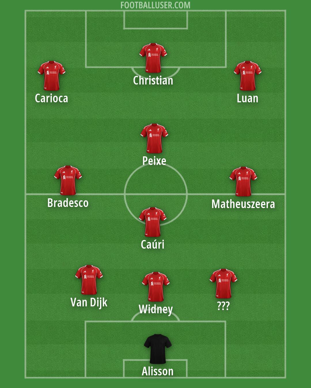 Liverpool Formation 2026