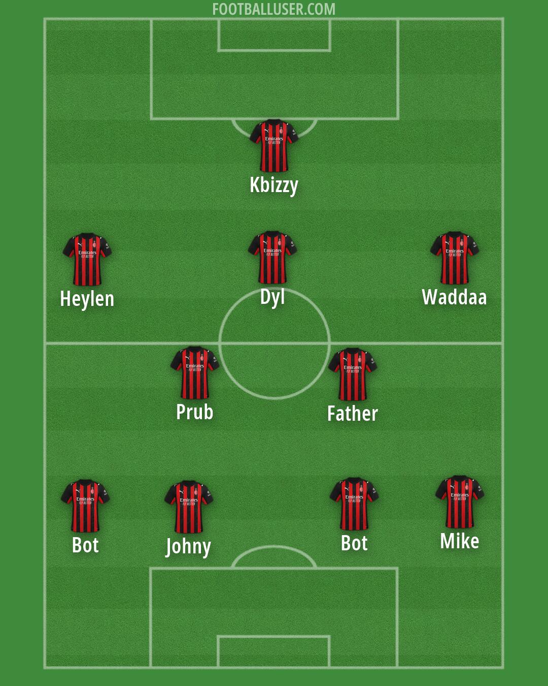 Milan Formation 2026