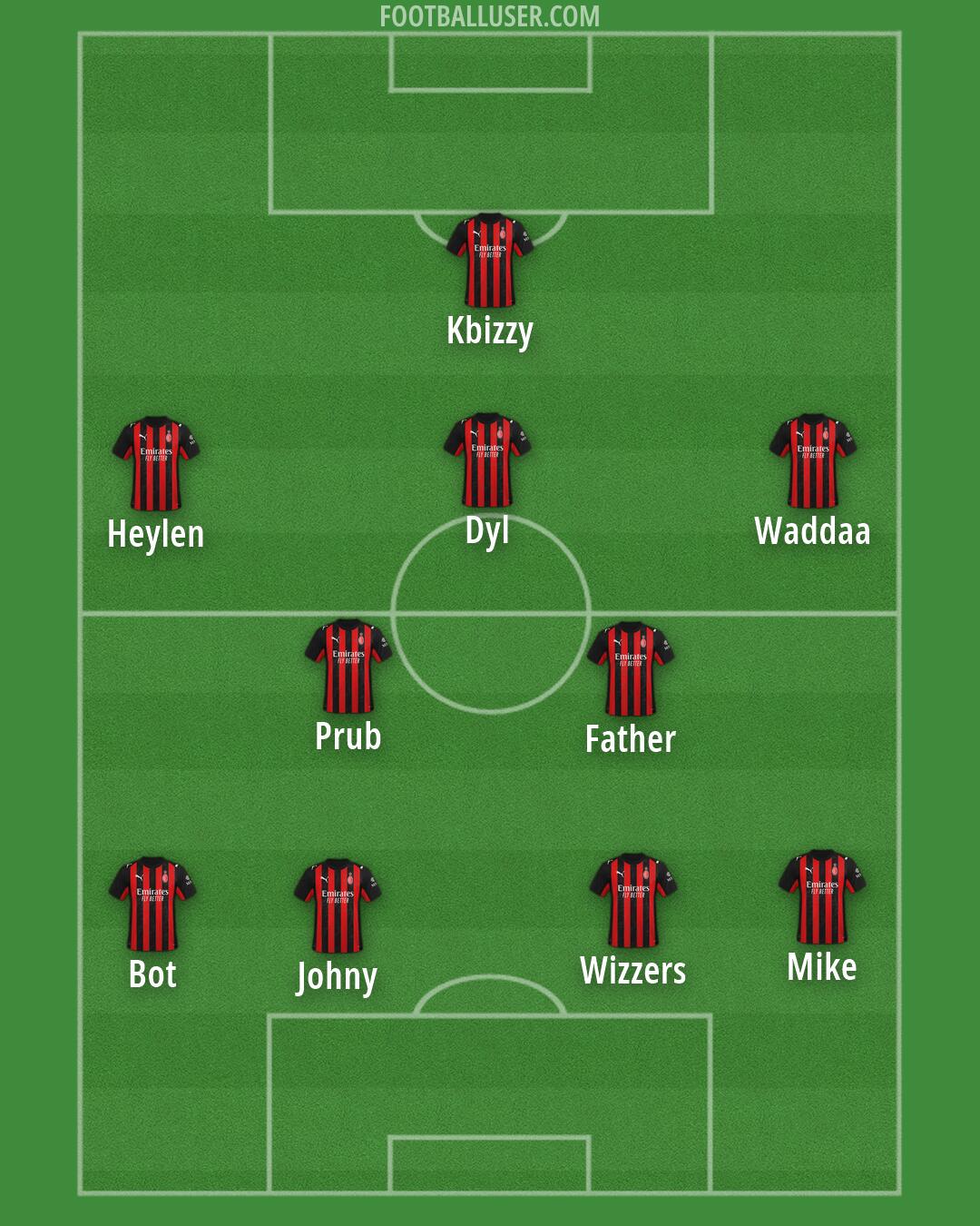 Milan Formation 2026